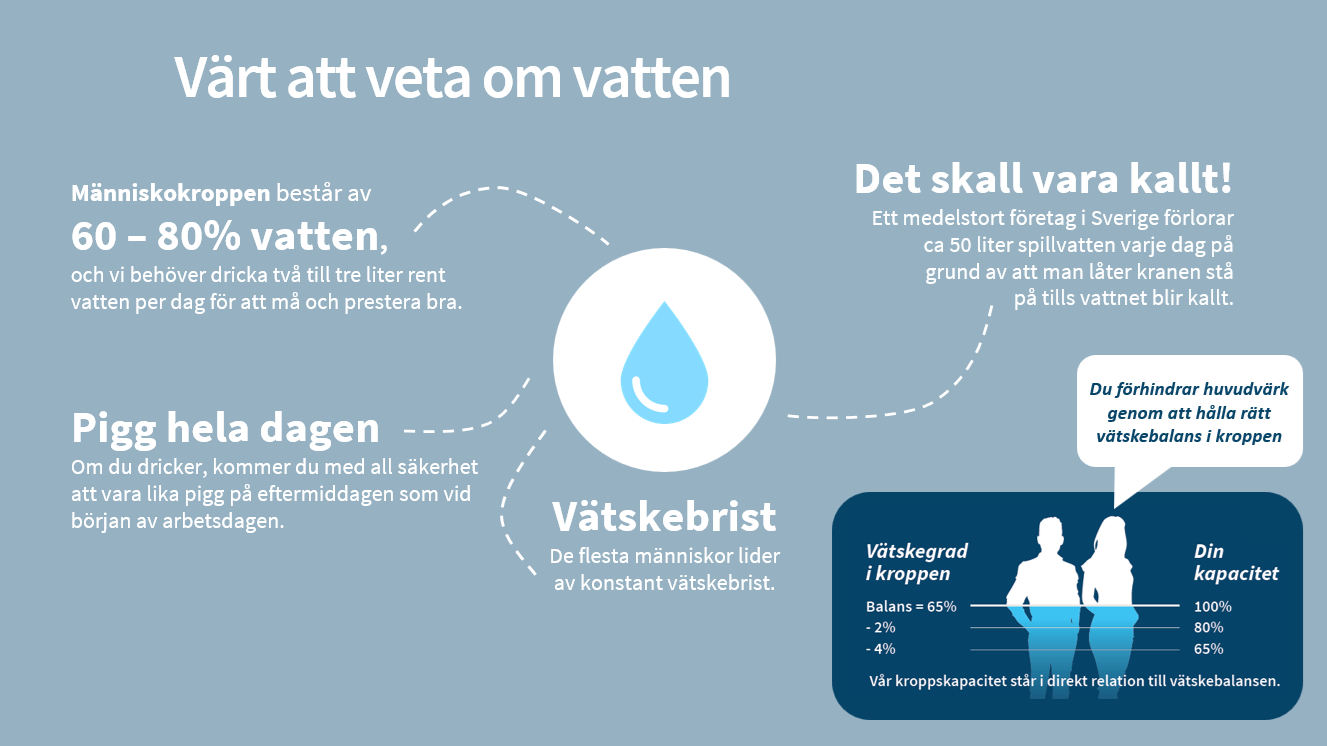 Värt att veta om vatten